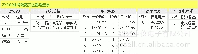 zyg8000智能信号变送器选型